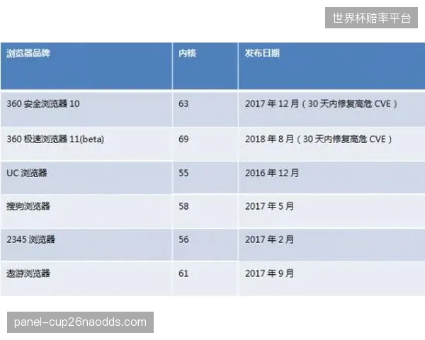 由漏洞修补逐步升级为体系化防护的集成体系 完善安全屏障